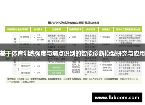 基于体育训练强度与痛点识别的智能诊断模型研究与应用