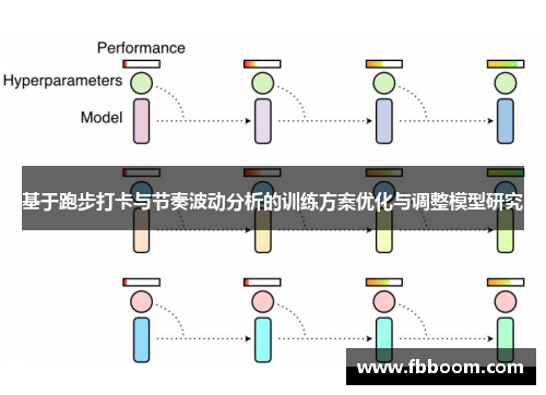 基于跑步打卡与节奏波动分析的训练方案优化与调整模型研究