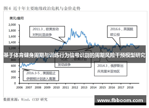 基于体育健身周期与训练行为信号识别的周期风险干预模型研究
