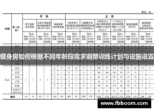 健身房如何根据不同年龄段需求调整训练计划与设施设置