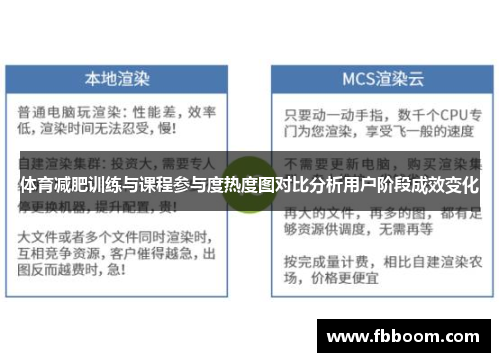 体育减肥训练与课程参与度热度图对比分析用户阶段成效变化